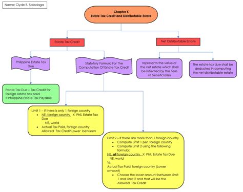 Estate Tax In The Philippines: An Overview .